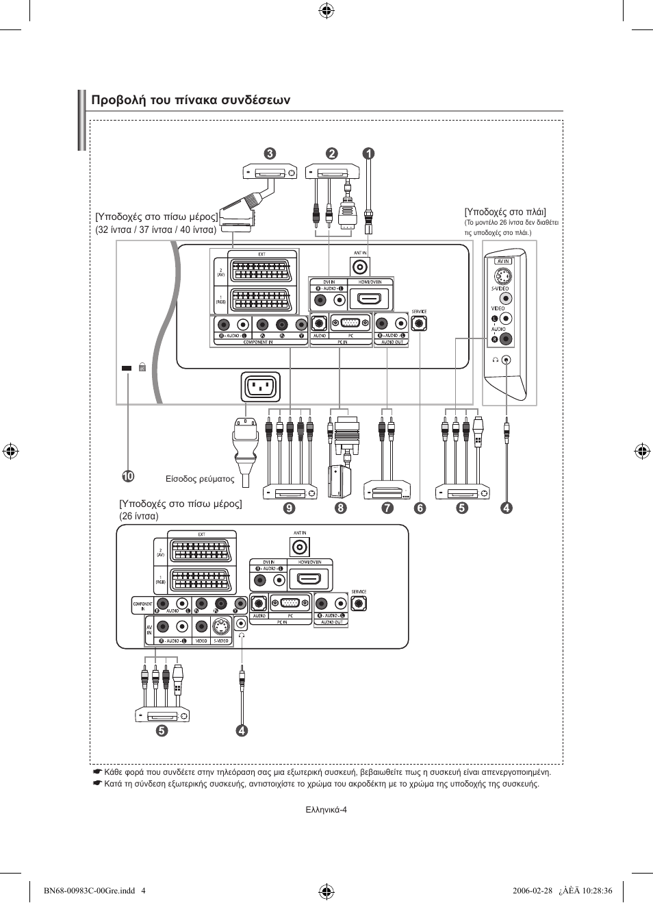 Προβολή του πίνακα συνδέσεων | Samsung LE32R71W User Manual | Page 84 / 212