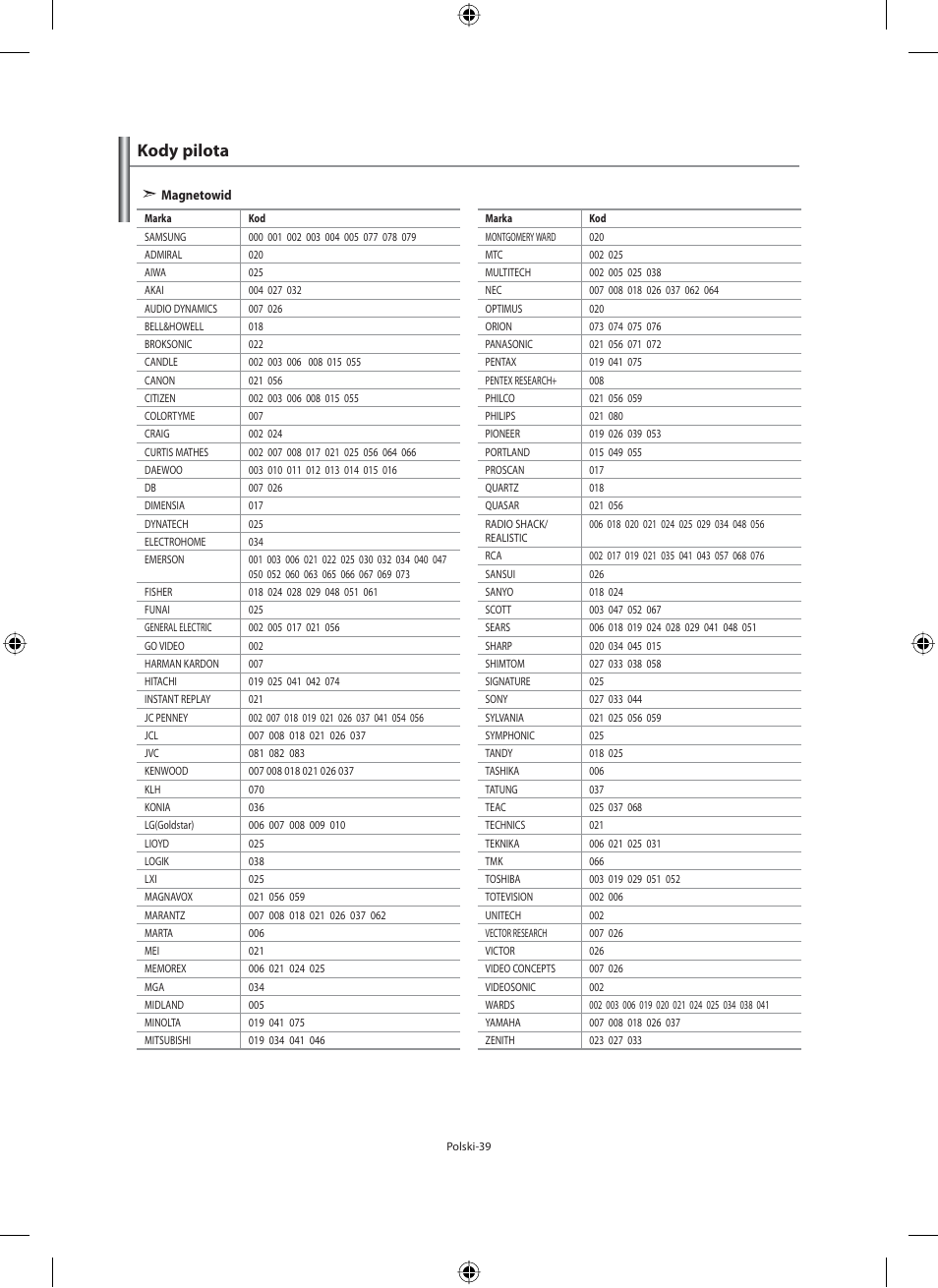 Kody pilota | Samsung LE40M91B User Manual | Page 131 / 363