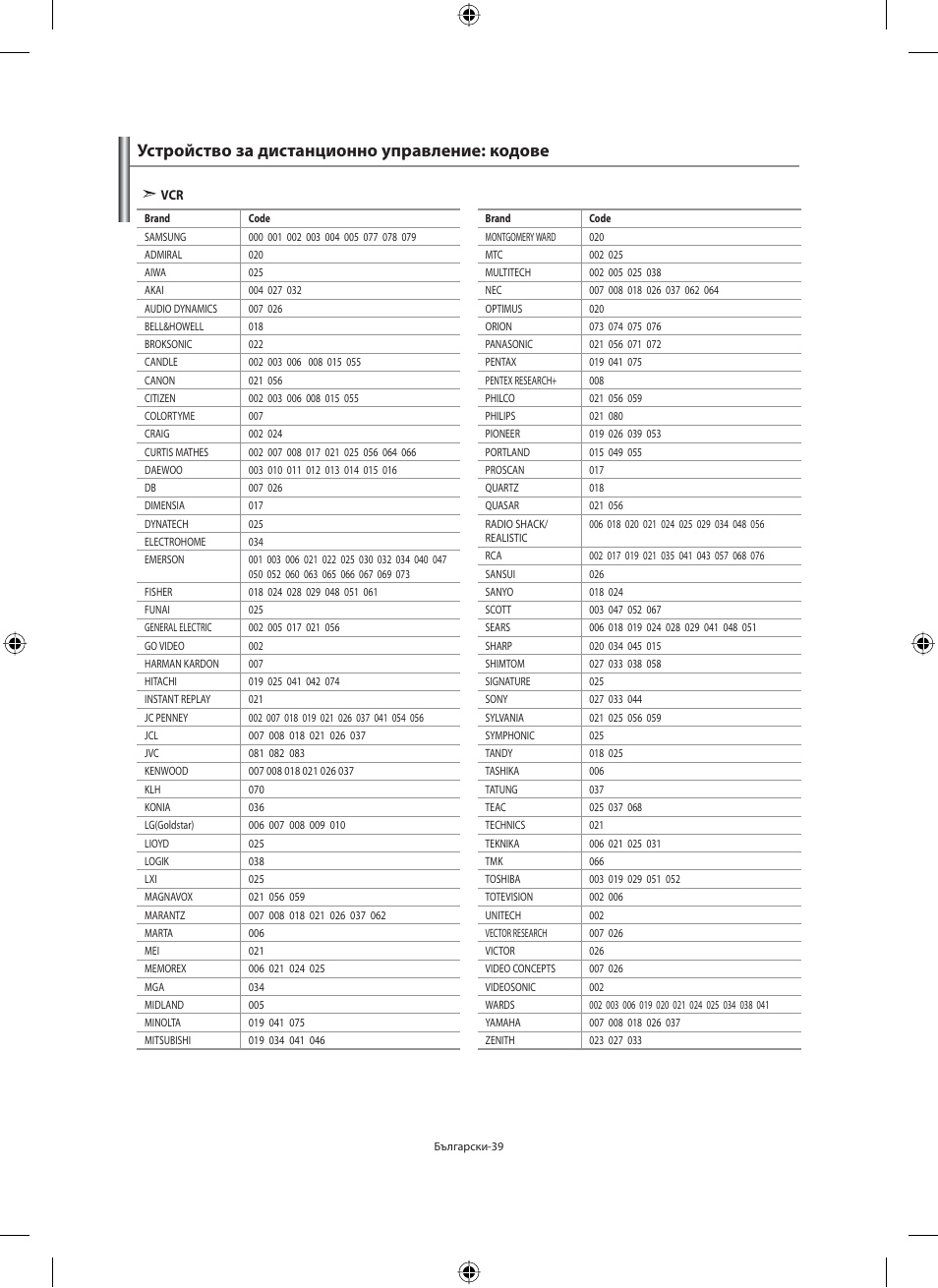 Устройство за дистанционно управление: кодове | Samsung LE40M91B User Manual | Page 221 / 363