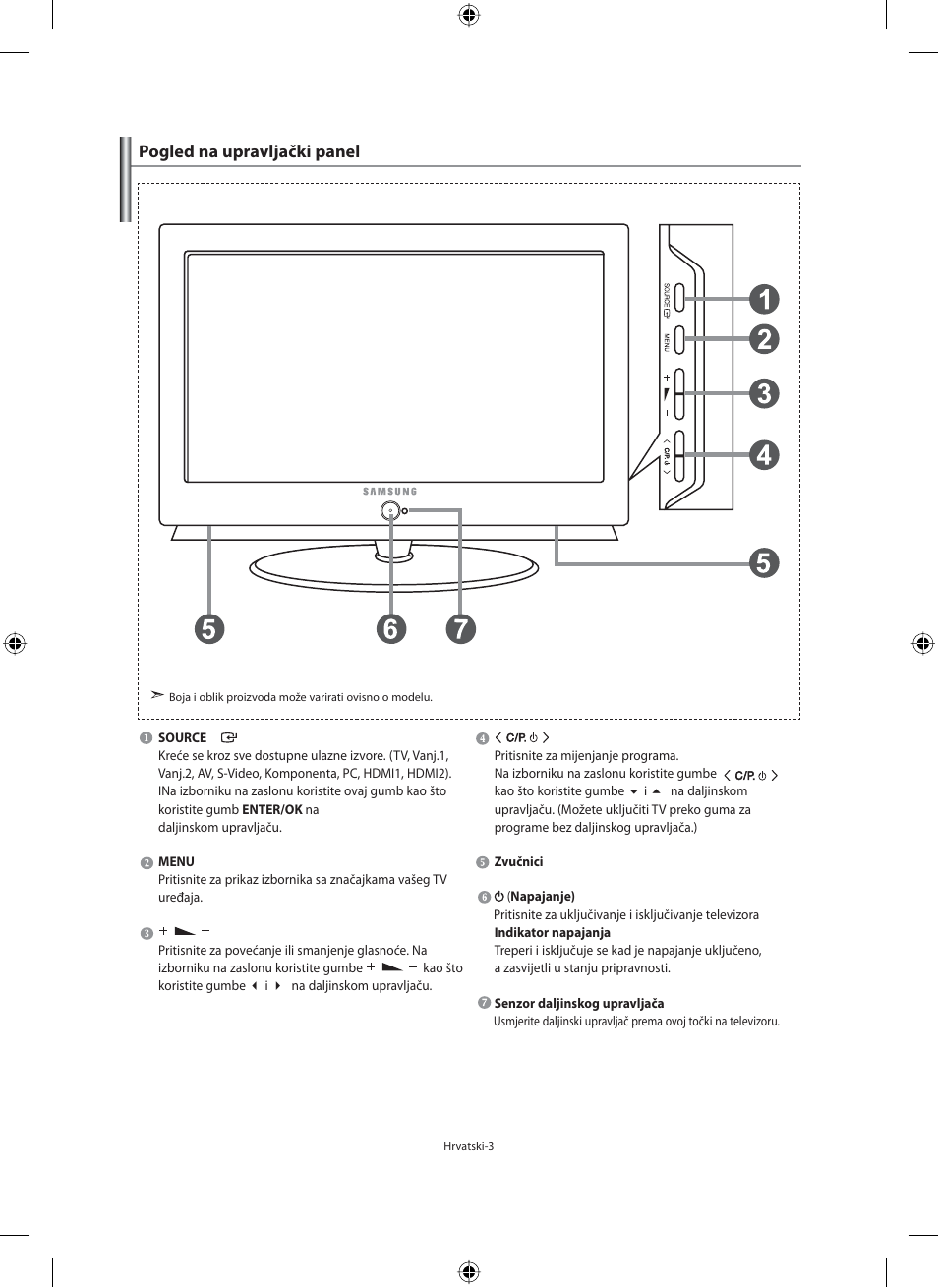 Pogled na upravljački panel | Samsung LE40M91B User Manual | Page 275 / 363