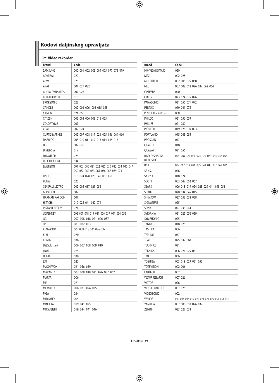 Kôdovi daljinskog upravljača | Samsung LE40M91B User Manual | Page 311 / 363