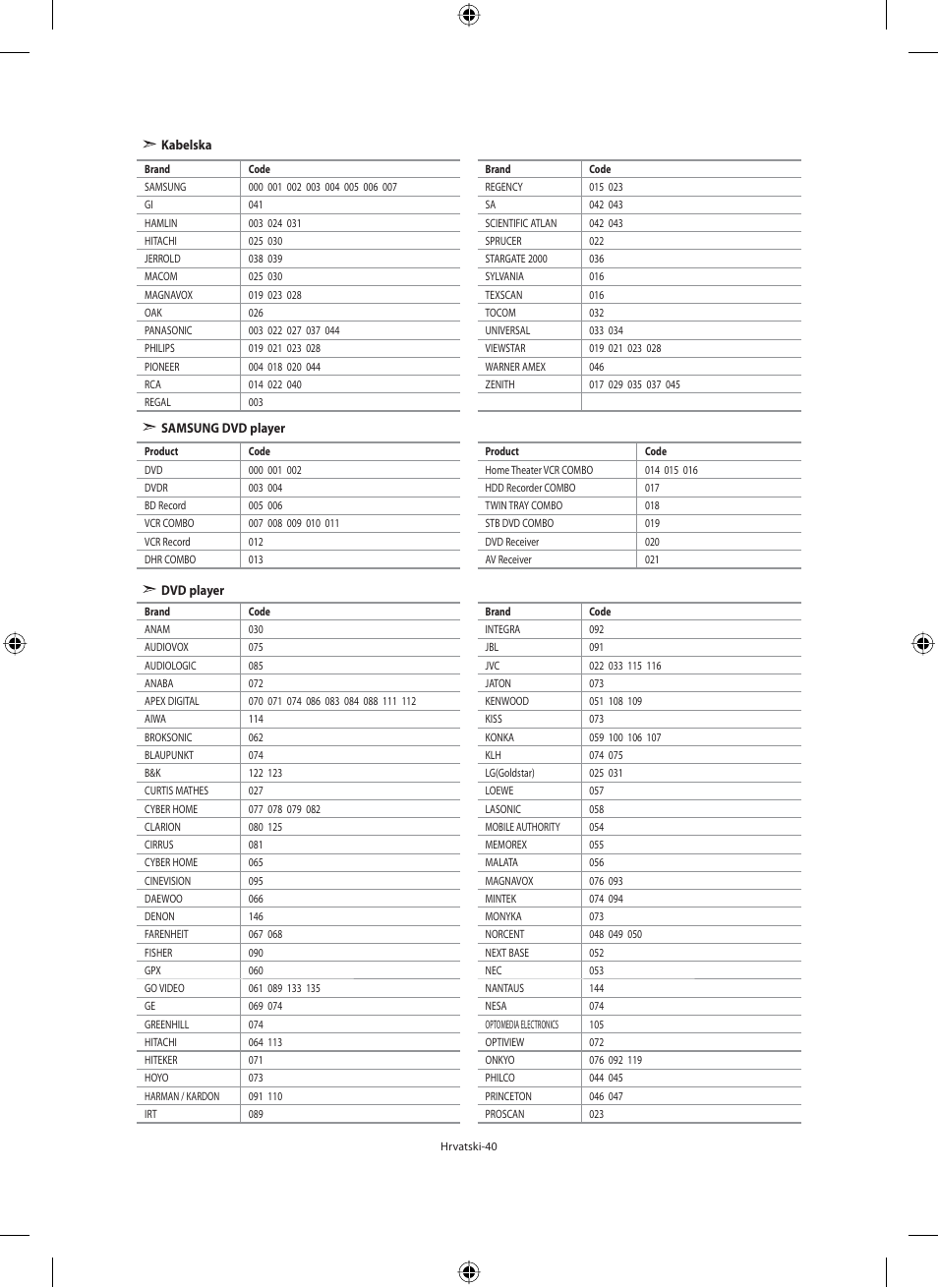 Samsung LE40M91B User Manual | Page 312 / 363