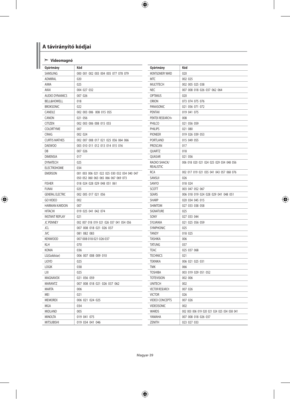 A távirányító kódjai | Samsung LE40M91B User Manual | Page 86 / 363