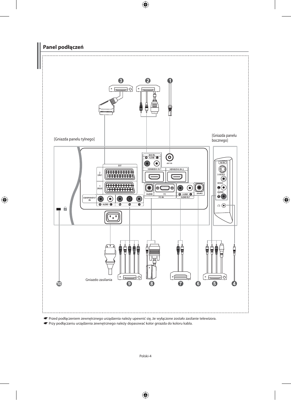 Panel podłączeń | Samsung LE40M91B User Manual | Page 96 / 363