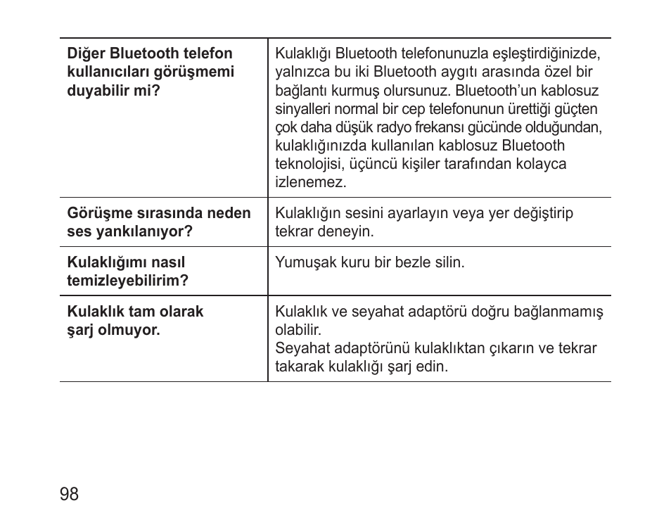 Samsung BHM1000 User Manual | Page 100 / 158