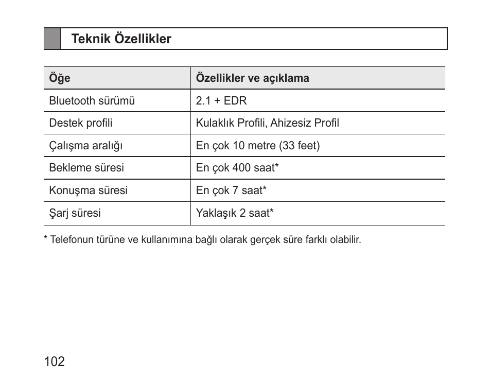 Teknik özellikler | Samsung BHM1000 User Manual | Page 104 / 158