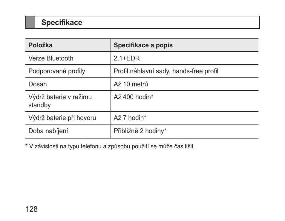 Specifikace | Samsung BHM1000 User Manual | Page 130 / 158