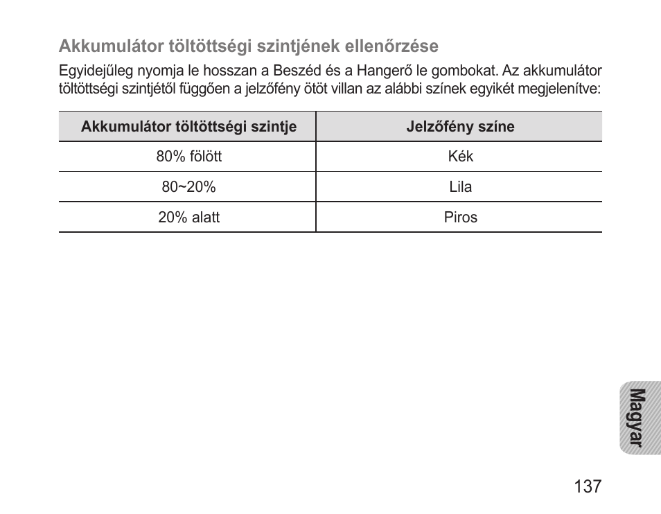 Magyar | Samsung BHM1000 User Manual | Page 139 / 158