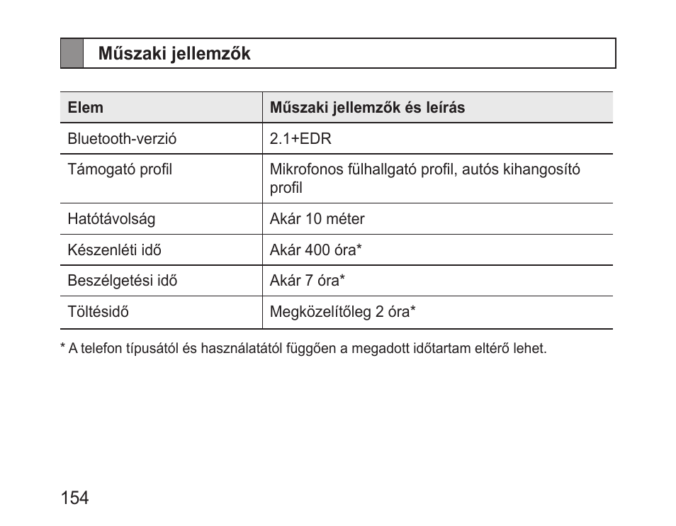 Műszaki jellemzők | Samsung BHM1000 User Manual | Page 156 / 158