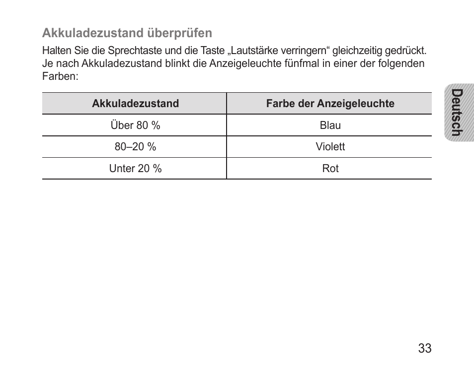 Deutsch | Samsung BHM1000 User Manual | Page 35 / 158