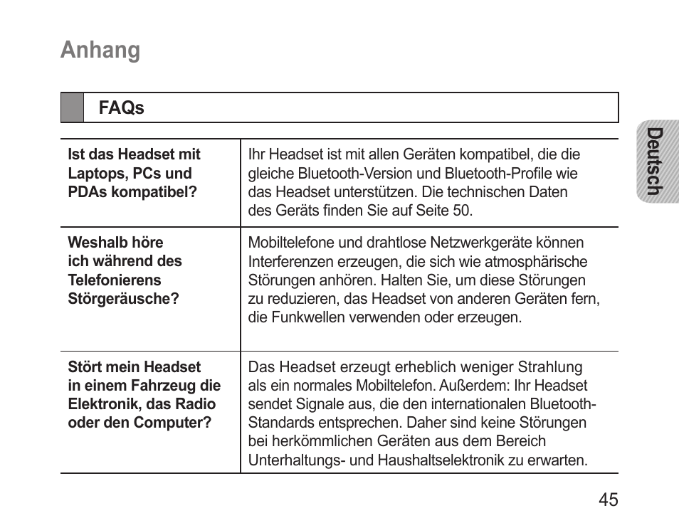Anhang, Faqs, Deutsch | Samsung BHM1000 User Manual | Page 47 / 158