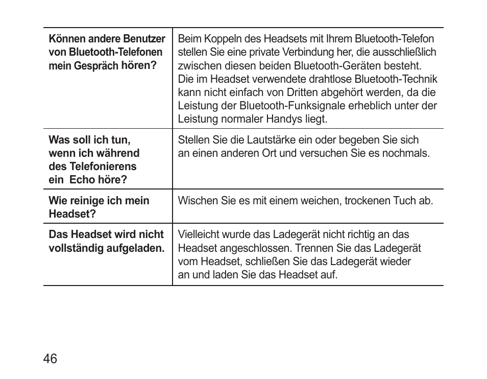 Samsung BHM1000 User Manual | Page 48 / 158