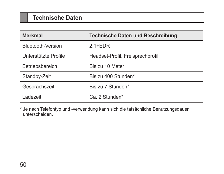 Technische daten | Samsung BHM1000 User Manual | Page 52 / 158