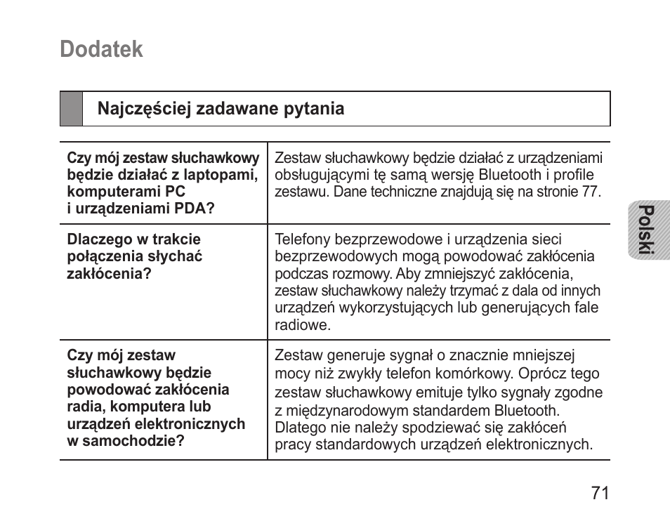 Dodatek, Najczęściej zadawane pytania, Polski | Samsung BHM1000 User Manual | Page 73 / 158