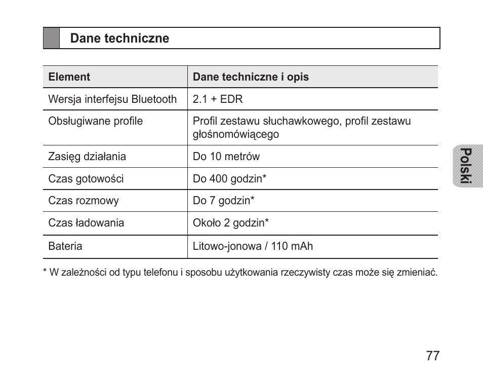 Dane techniczne, Polski | Samsung BHM1000 User Manual | Page 79 / 158