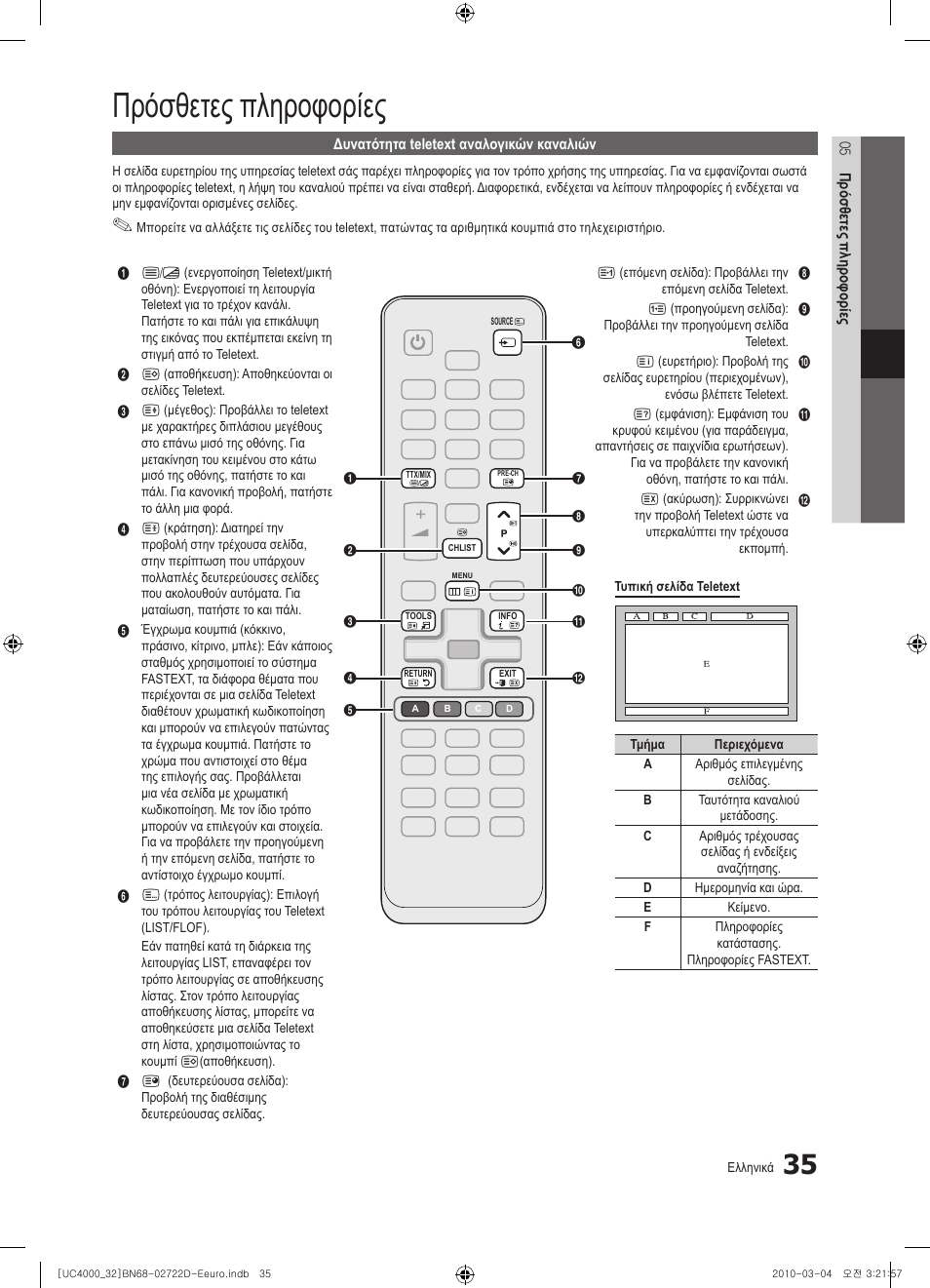 Πρόσθετες πληροφορίες | Samsung UE32C4000PW User Manual | Page 167 / 441