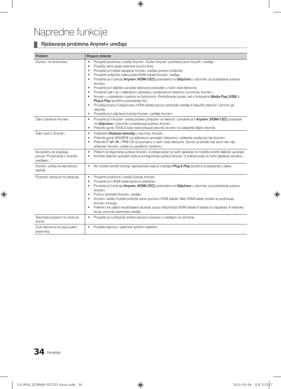 Napredne funkcije, Rješavanje problema anynet+ uređaja | Samsung UE32C4000PW User Manual | Page 254 / 441