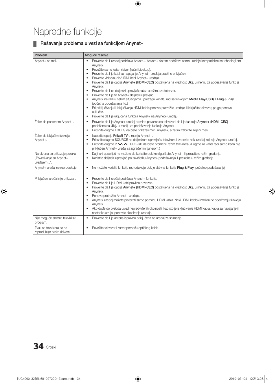 Napredne funkcije, Rešavanje problema u vezi sa funkcijom anynet | Samsung UE32C4000PW User Manual | Page 430 / 441