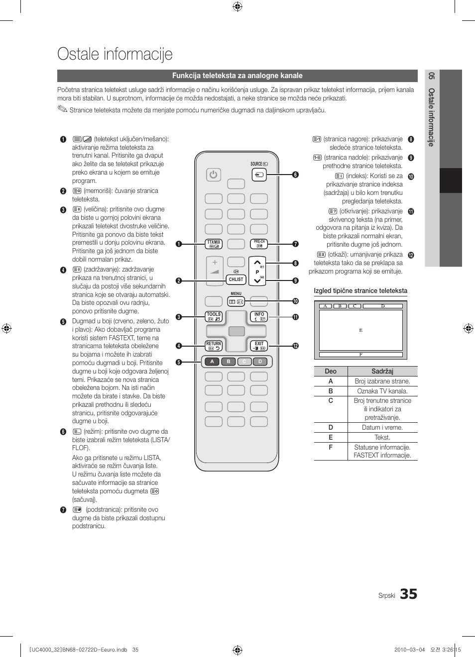 Ostale informacije | Samsung UE32C4000PW User Manual | Page 431 / 441