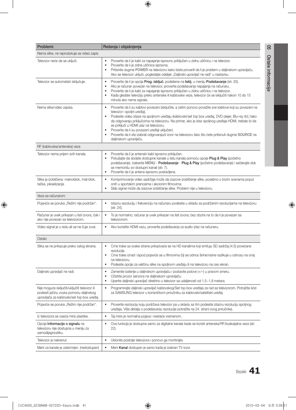 Samsung UE32C4000PW User Manual | Page 437 / 441