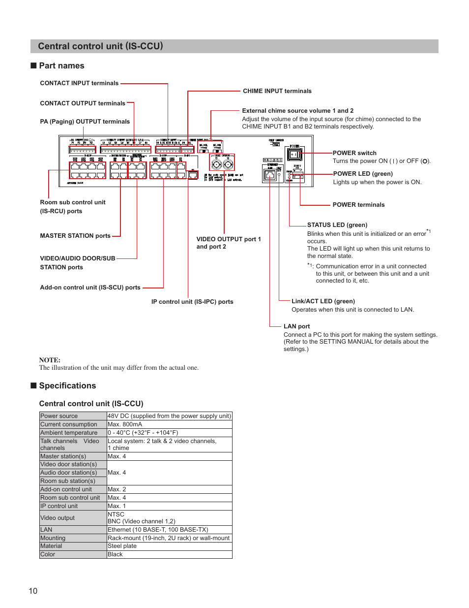 Central control unit (is-ccu), Part names, Specifi cations | Aiphone IS SERIES 834168 C P0811JZ User Manual | Page 10 / 28