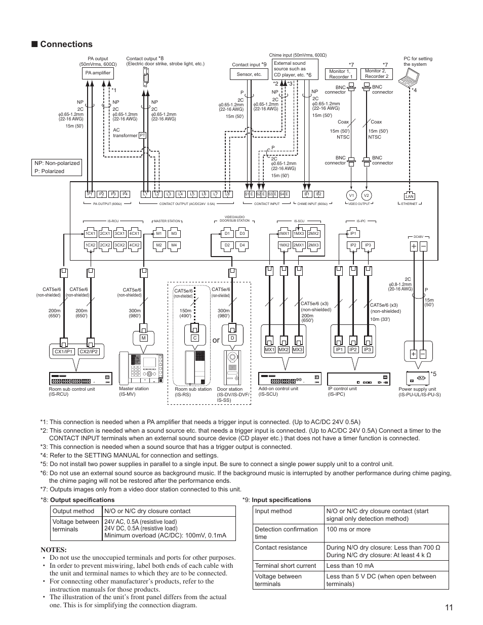 Connections | Aiphone IS SERIES 834168 C P0811JZ User Manual | Page 11 / 28