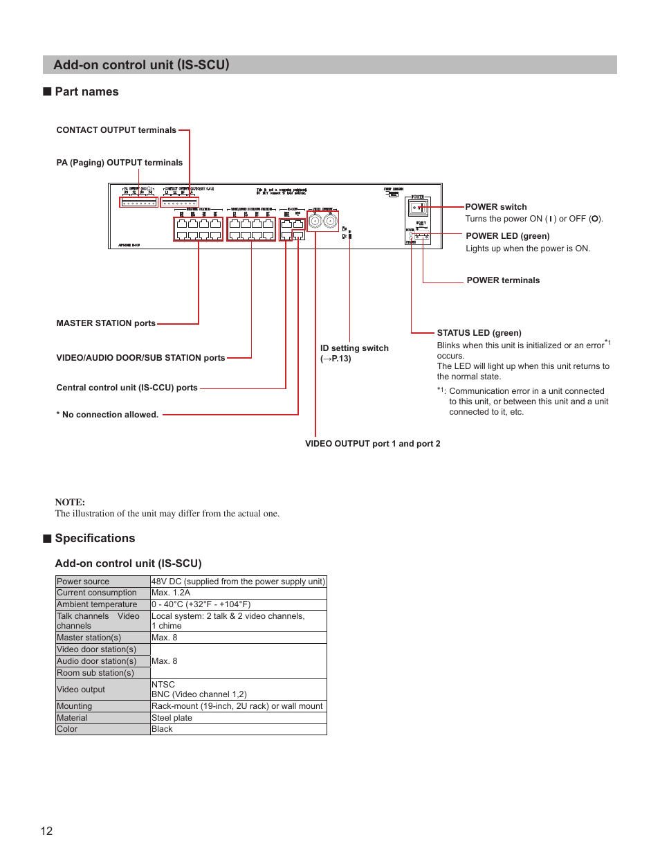 Add-on control unit (is-scu), Part names, Specifi cations | Aiphone IS SERIES 834168 C P0811JZ User Manual | Page 12 / 28