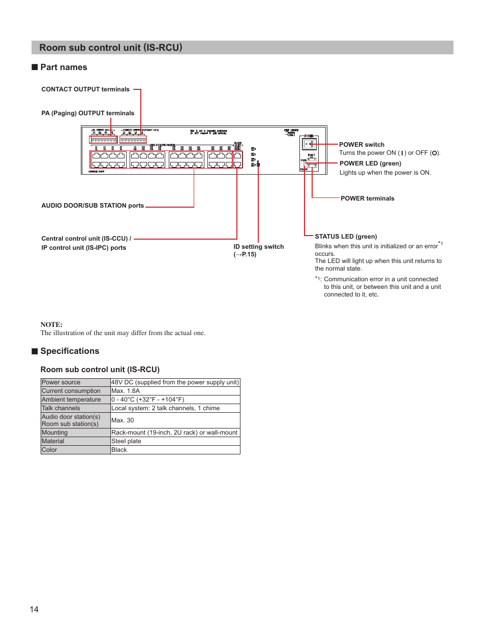 Room sub control unit (is-rcu), Part names, Specifi cations | Aiphone IS SERIES 834168 C P0811JZ User Manual | Page 14 / 28