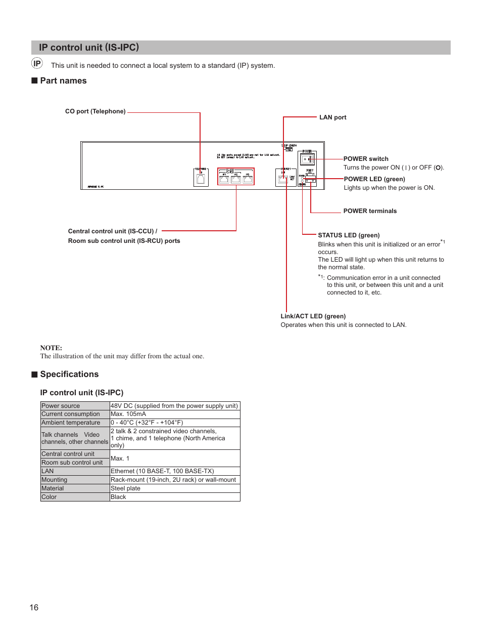 Ip control unit (is-ipc), Part names, Specifi cations | Aiphone IS SERIES 834168 C P0811JZ User Manual | Page 16 / 28