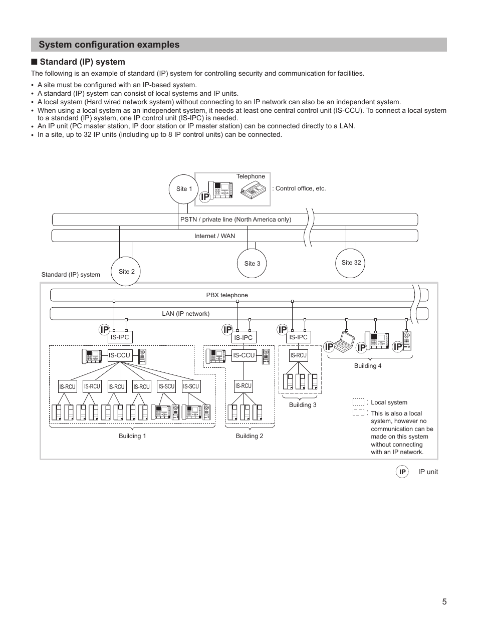 System confi guration examples, Standard (ip) system | Aiphone IS SERIES 834168 C P0811JZ User Manual | Page 5 / 28
