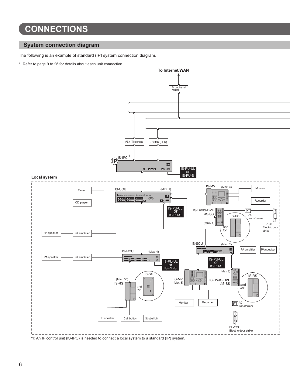 Connections, System connection diagram | Aiphone IS SERIES 834168 C P0811JZ User Manual | Page 6 / 28