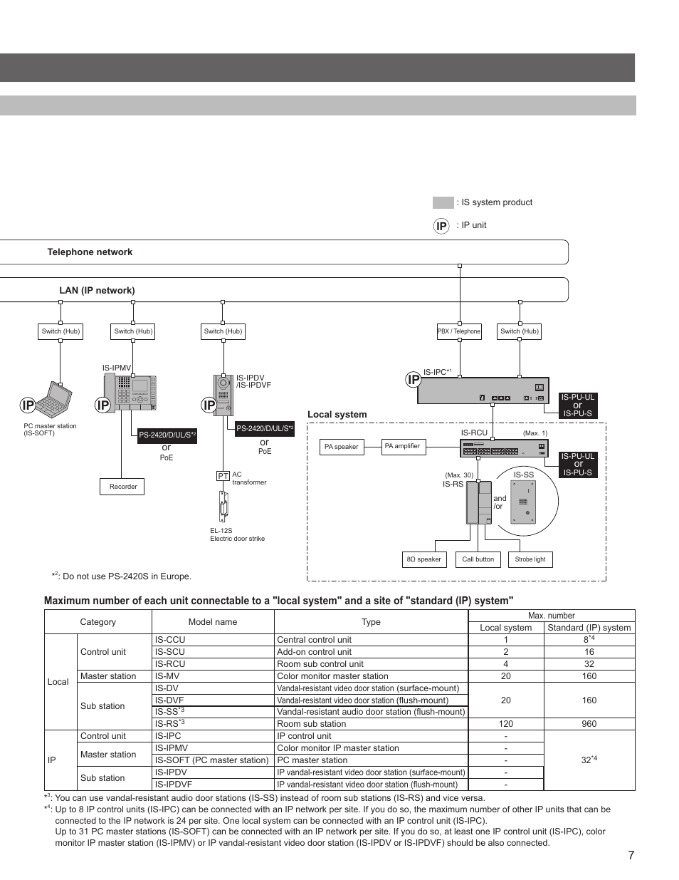 Aiphone IS SERIES 834168 C P0811JZ User Manual | Page 7 / 28