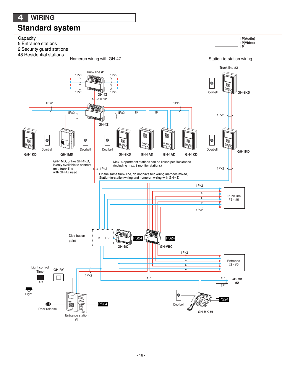Standard system, Wiring | Aiphone GH SERIES 0207 AIC User Manual | Page 16 / 47