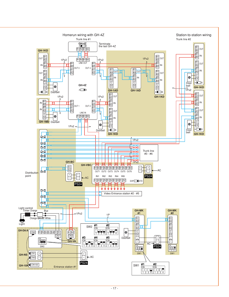 Homerun wiring with gh-4z, Station-to-station wiring | Aiphone GH SERIES 0207 AIC User Manual | Page 17 / 47
