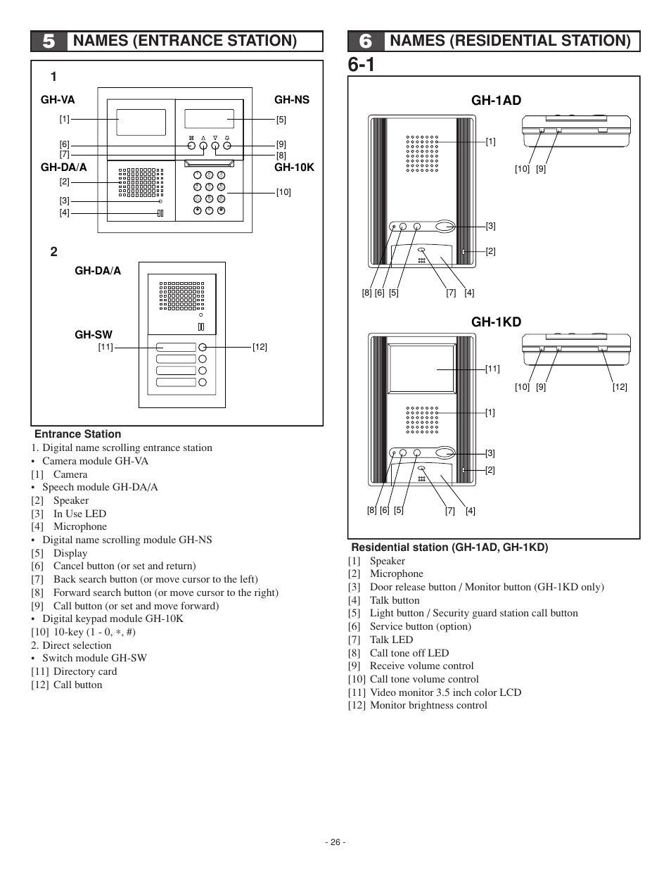 Names (entrance station), Names (residential station), Gh-1ad gh-1kd | Gh-ns gh-10k gh-va gh-da/a, Gh-da/a gh-sw | Aiphone GH SERIES 0207 AIC User Manual | Page 26 / 47