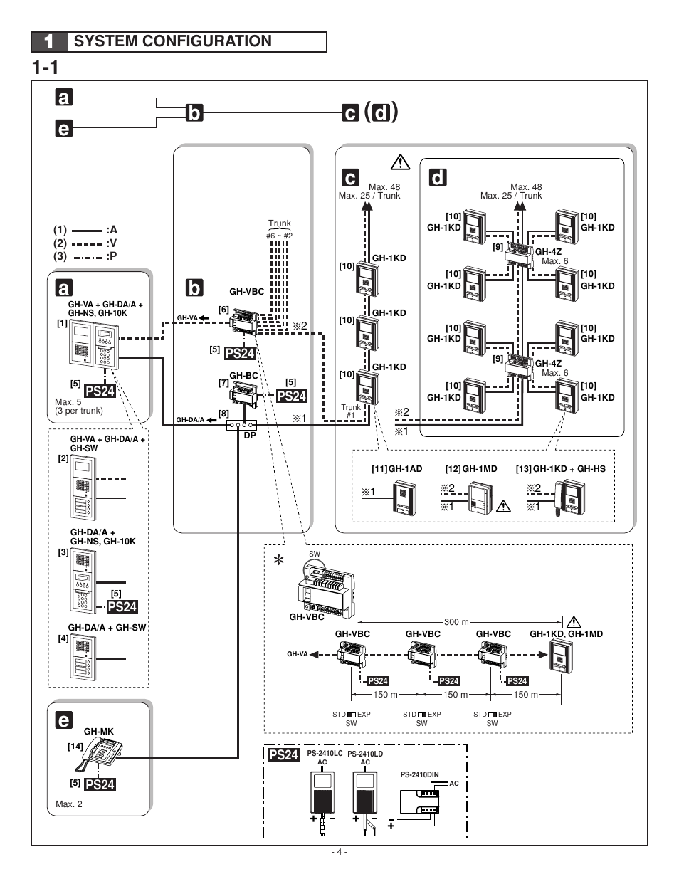 Ba e c d, System configuration, Ps24 | Aiphone GH SERIES 0207 AIC User Manual | Page 3 / 47
