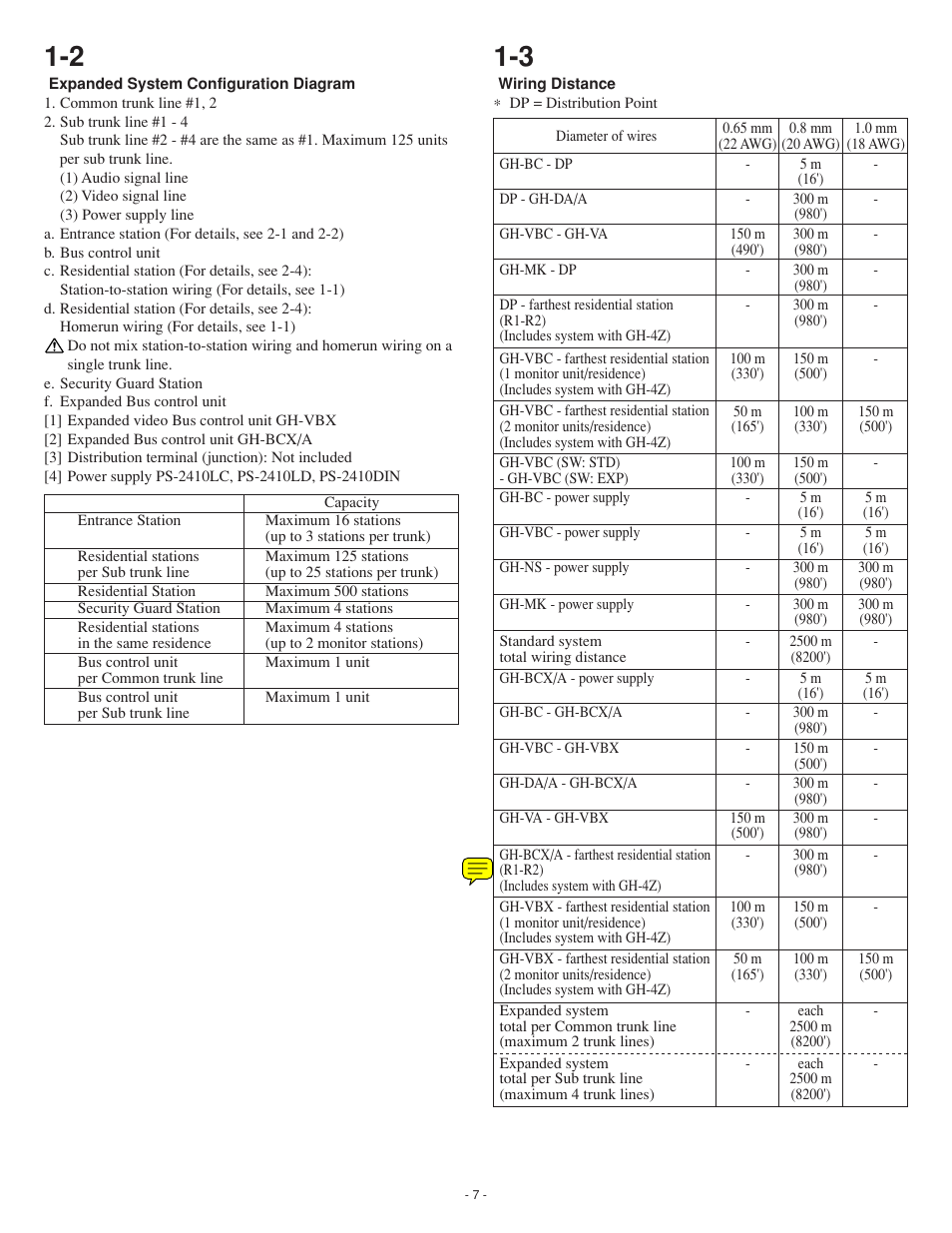 Aiphone GH SERIES 0207 AIC User Manual | Page 7 / 47