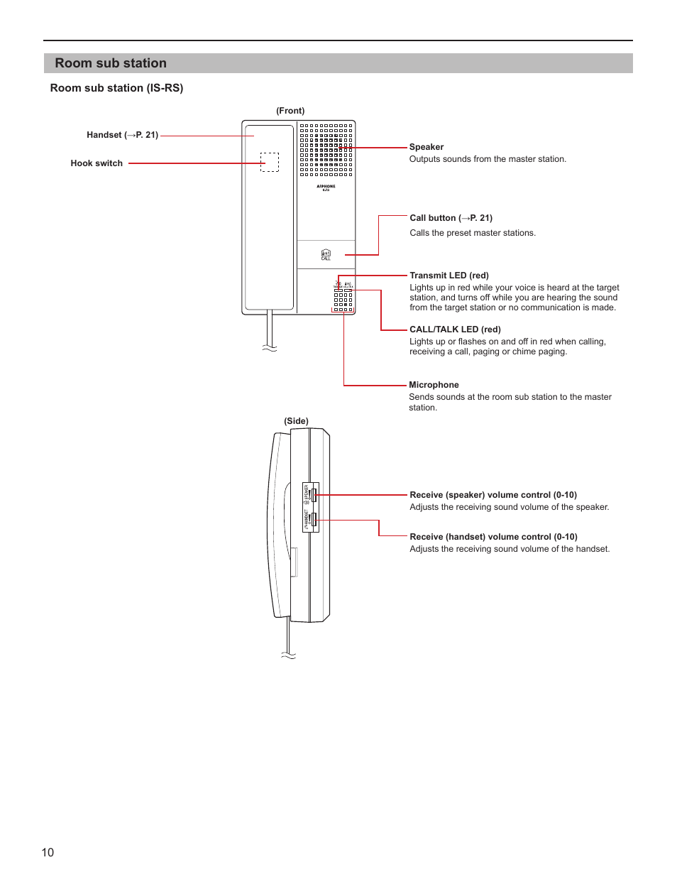 Room sub station | Aiphone IS User Manual | Page 10 / 46