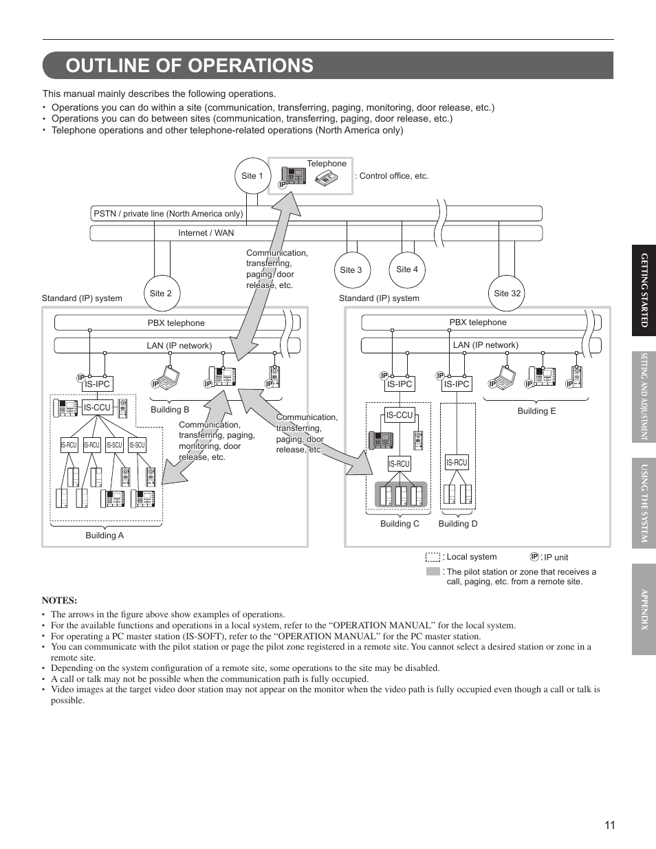 Outline of operations | Aiphone IS User Manual | Page 11 / 46