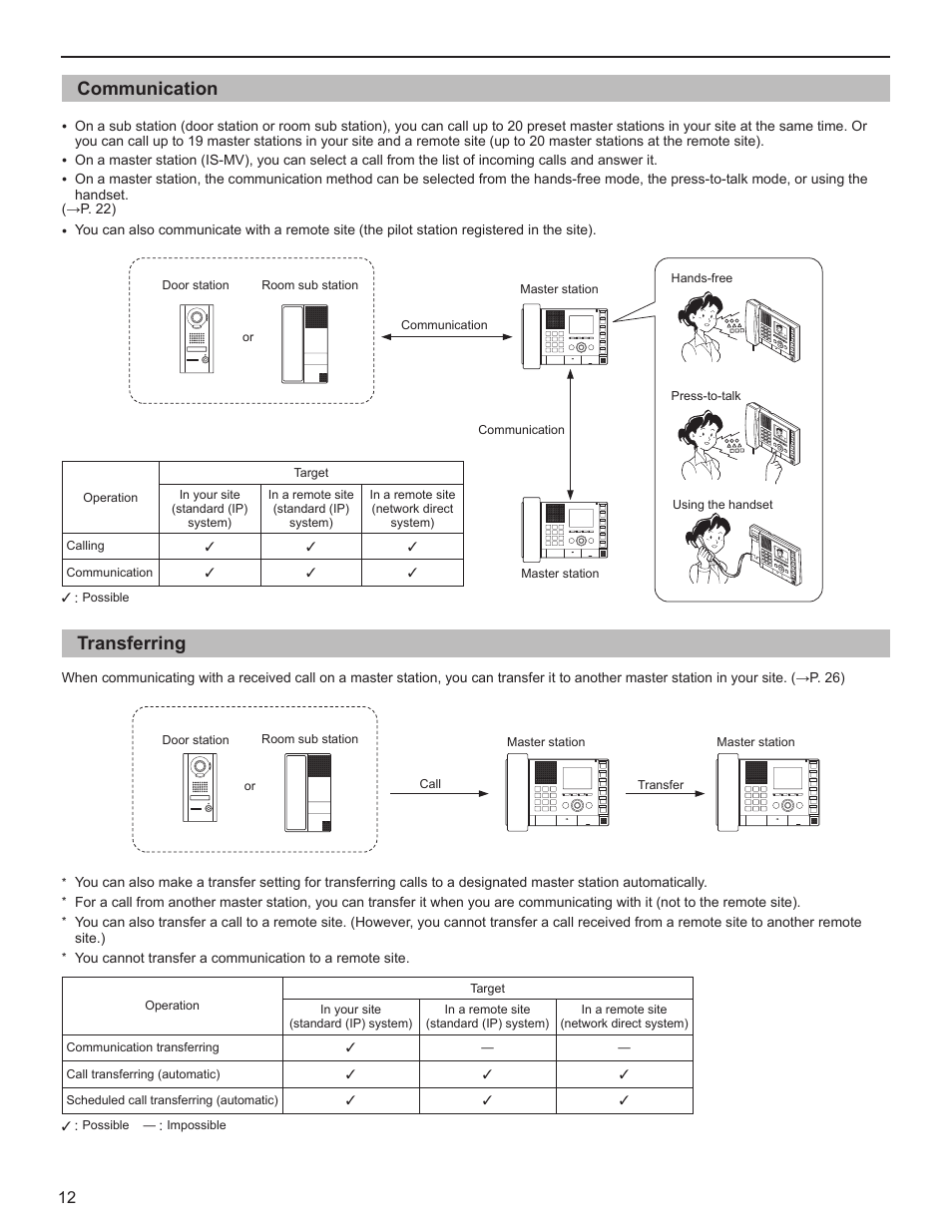 Communication, Transferring | Aiphone IS User Manual | Page 12 / 46