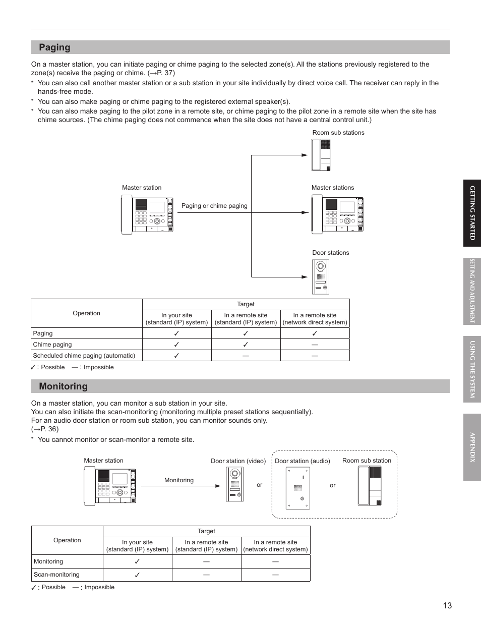 Paging, Monitoring | Aiphone IS User Manual | Page 13 / 46