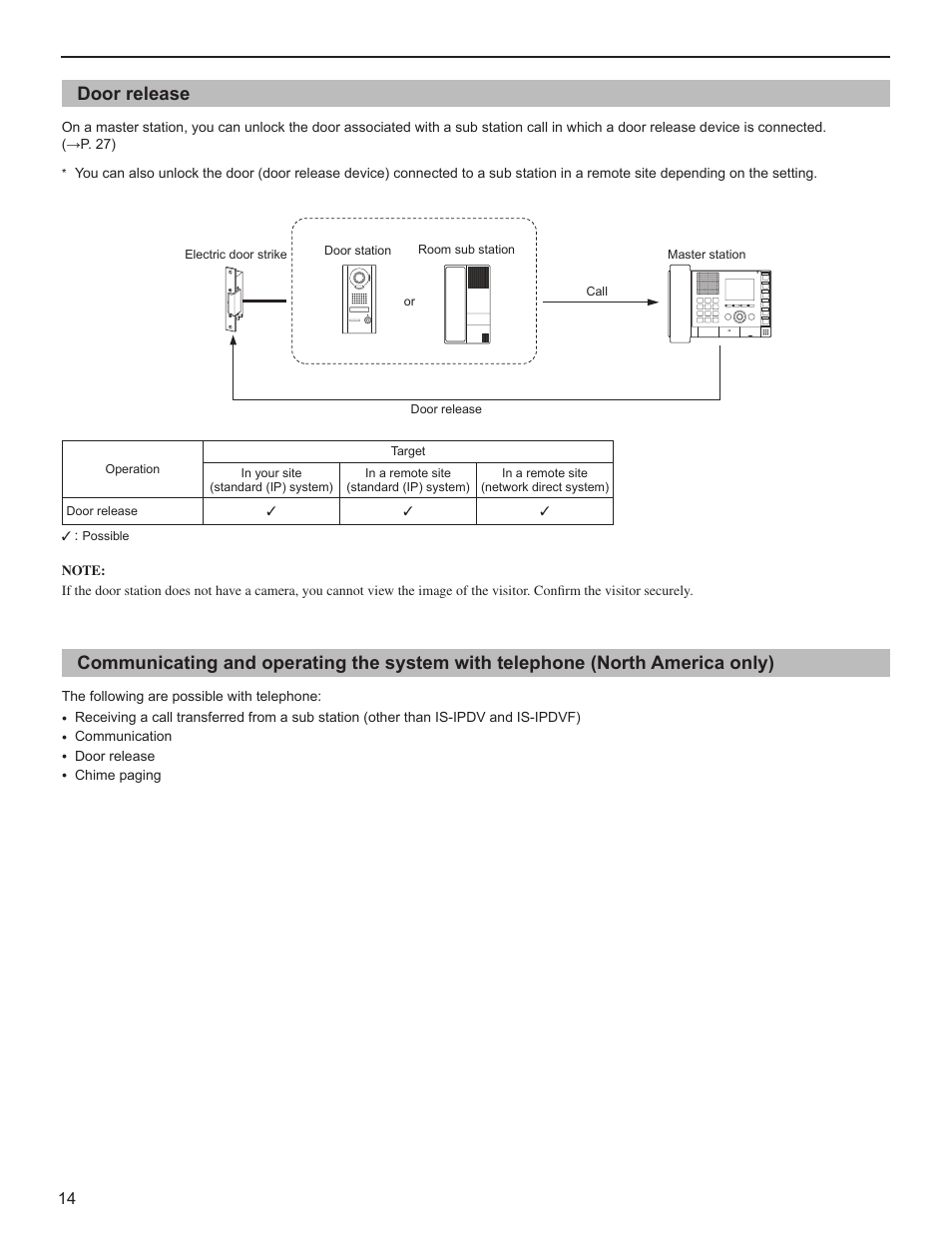 Door release | Aiphone IS User Manual | Page 14 / 46
