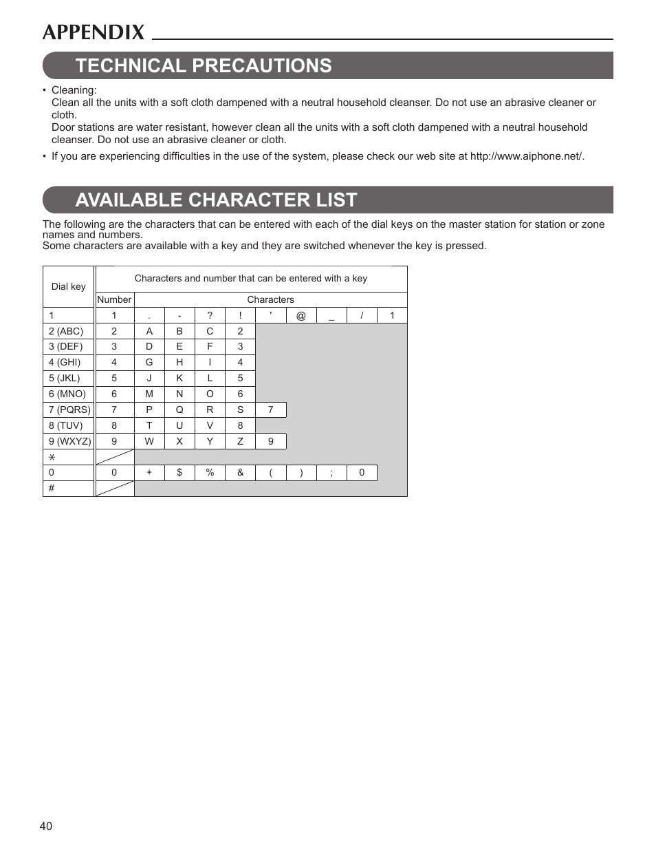 Appendix, Technical precautions, Available character list | Aiphone IS User Manual | Page 40 / 46