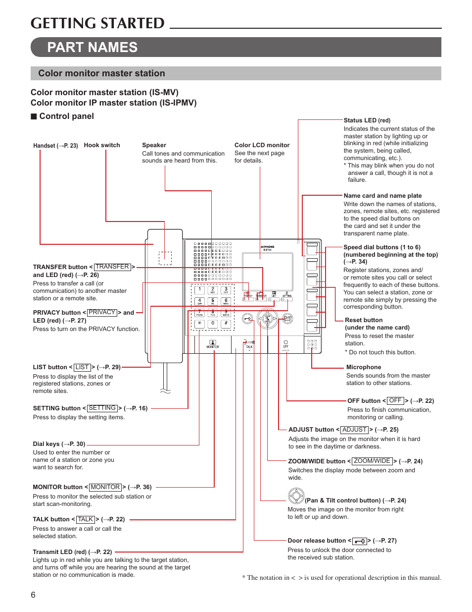 Getting started, Part names, Color monitor master station | Aiphone IS User Manual | Page 6 / 46