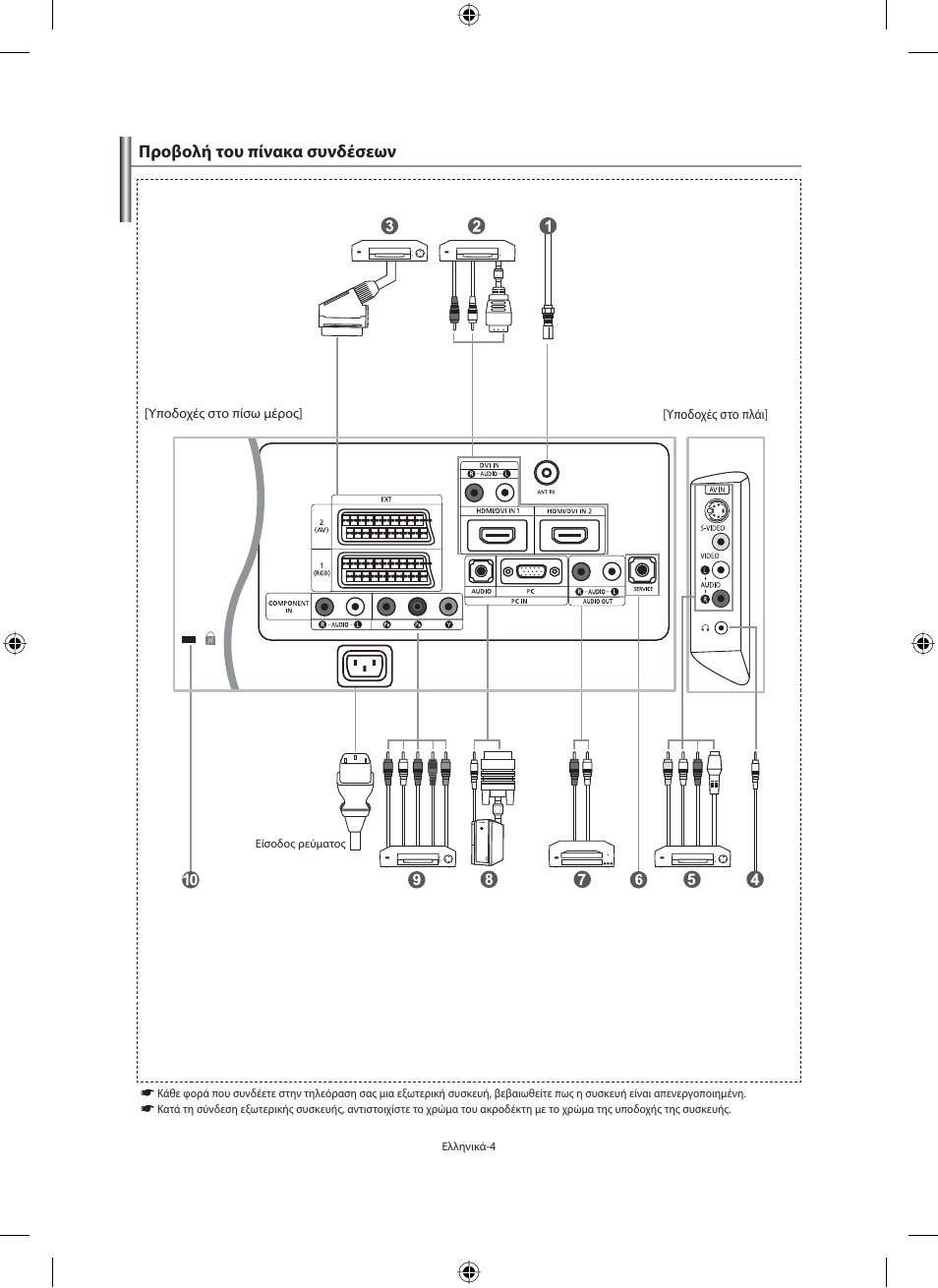 Προβολή του πίνακα συνδέσεων | Samsung LE32M71B User Manual | Page 141 / 363