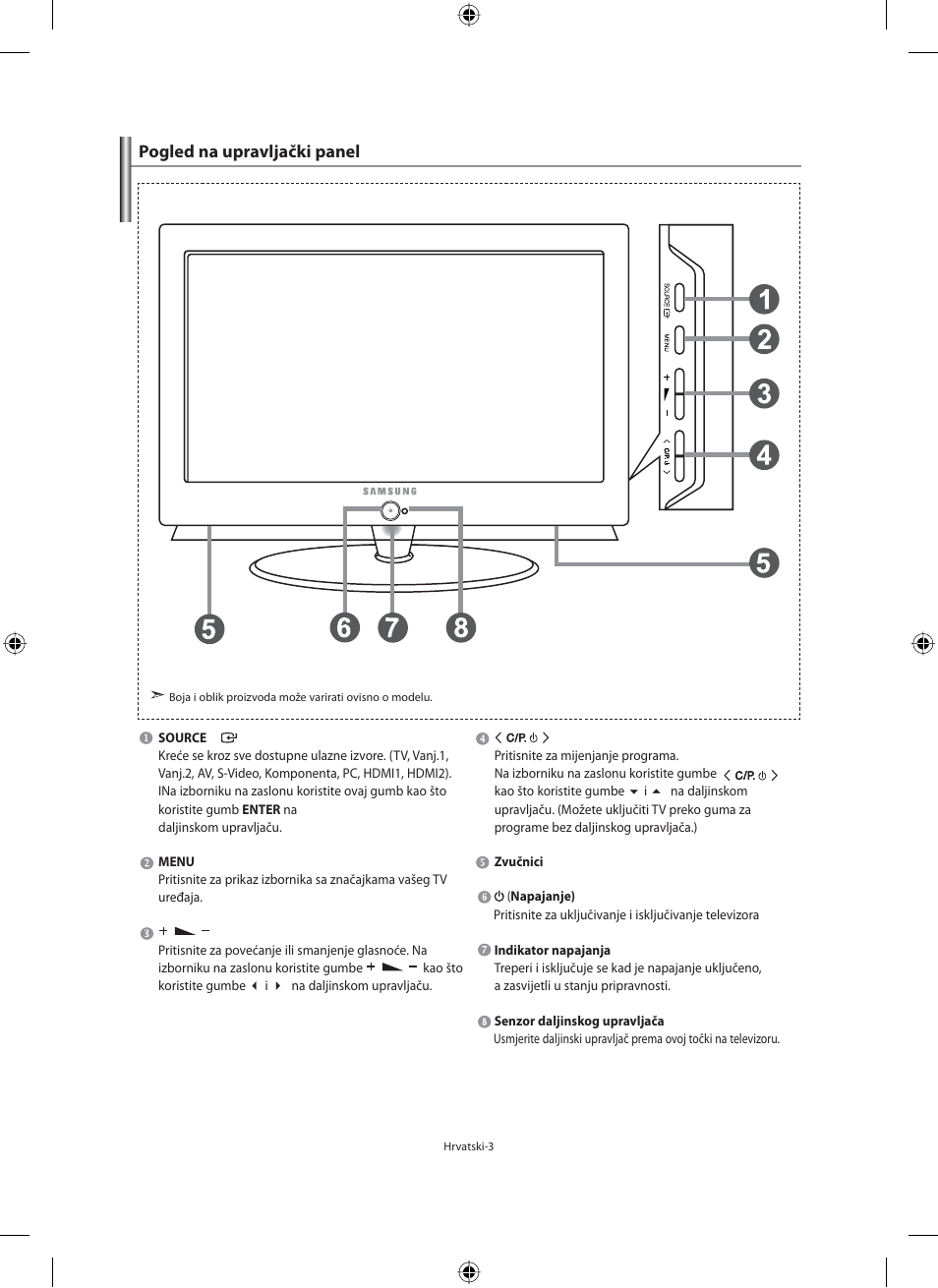 Pogled na upravljački panel | Samsung LE32M71B User Manual | Page 275 / 363