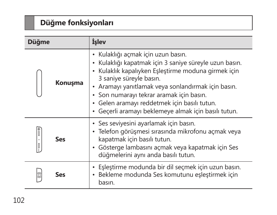 Düğme fonksiyonları | Samsung HM7000 User Manual | Page 104 / 194