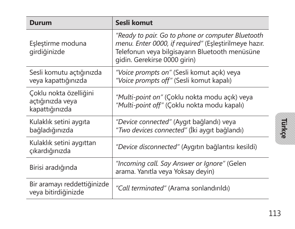 Samsung HM7000 User Manual | Page 115 / 194