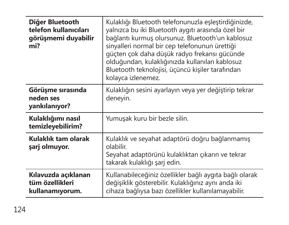 Samsung HM7000 User Manual | Page 126 / 194