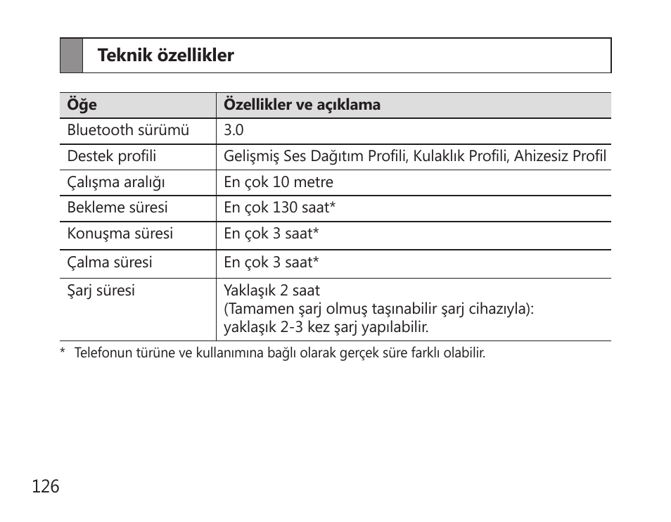 Teknik özellikler | Samsung HM7000 User Manual | Page 128 / 194